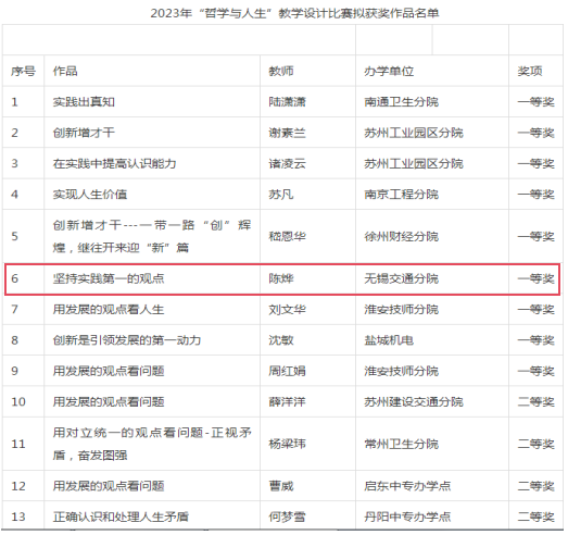 喜报!基础教学部陈烨老师在联院“哲学与人生”教学设计比赛中获一等奖